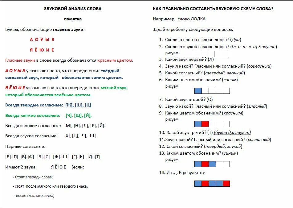 Звуковой анализ слова в 1 классе примеры. Звуковой разбор слова в 1 классе схема. Звуковой разбор в первом классе. Звуковой анализ слова в 1 классе схема. Садик сколько звуков