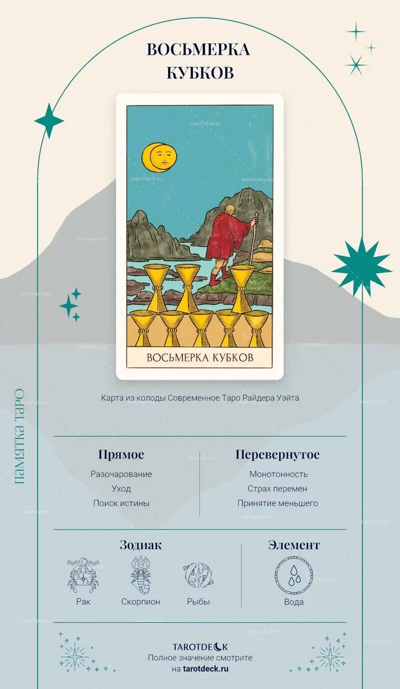 3 чаш 8 чаш. Карта Таро 8 чаш. 8 Чаш Уэйт. Карта Таро восьмерка кубков. 8 Кубков здоровье Таро.