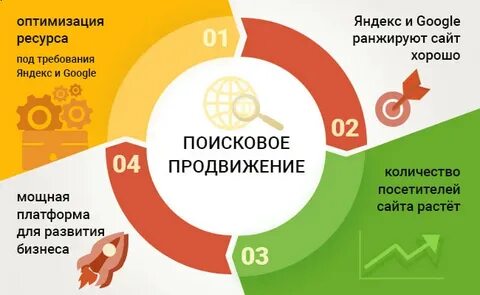 Продвижение юг