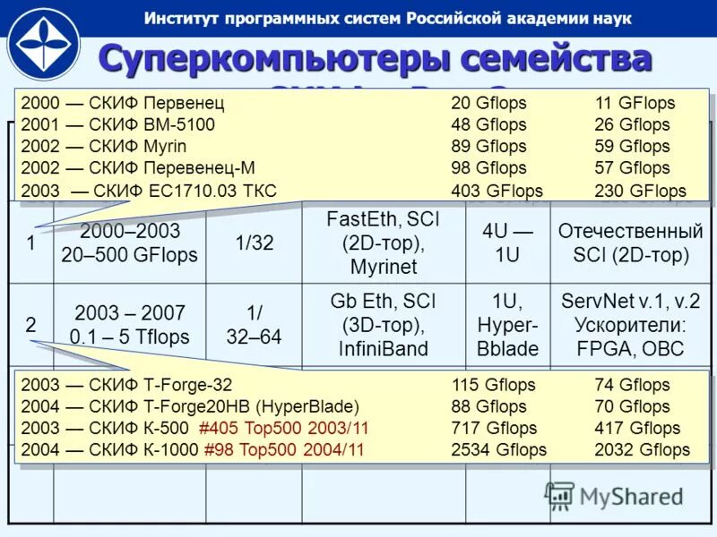 Фактор прим