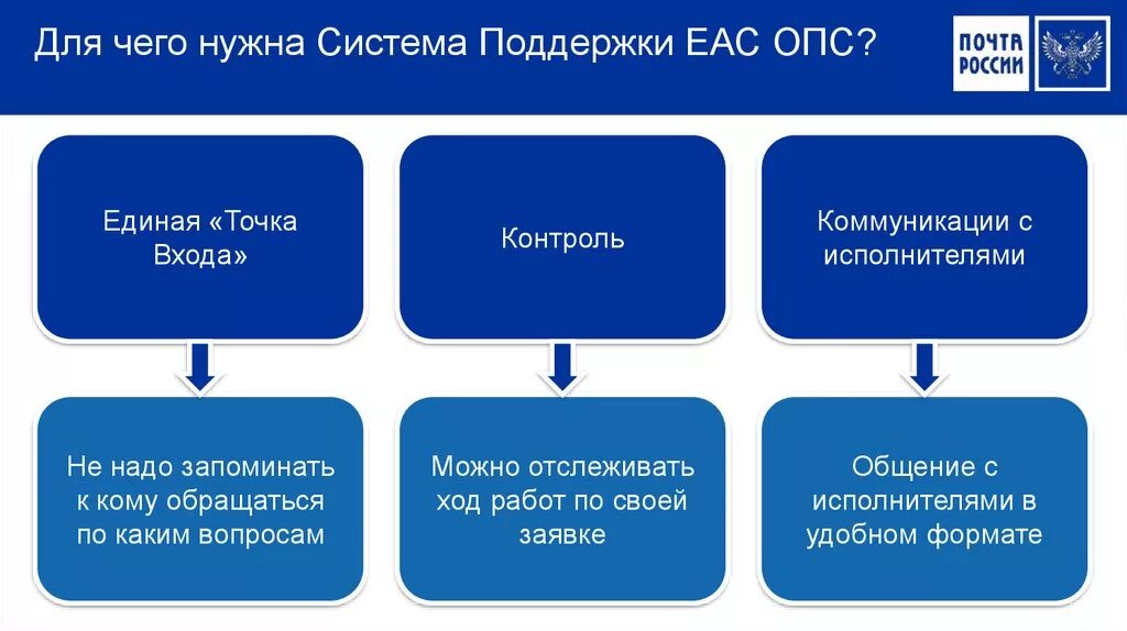 Программа ЕАС. Программа ЕАС ОПС. Система ЕАС почта России.