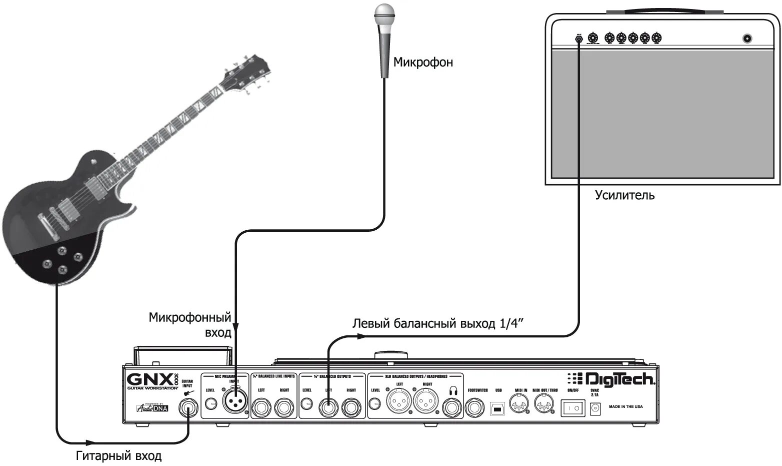 Гитара через звуковую карту. Схема комбик микшер микрофон электрогитара. Гитарный процессор схема подключения. Схема подключения гитары и микрофона к усилителю. Схема подключения электрогитары к усилителю.