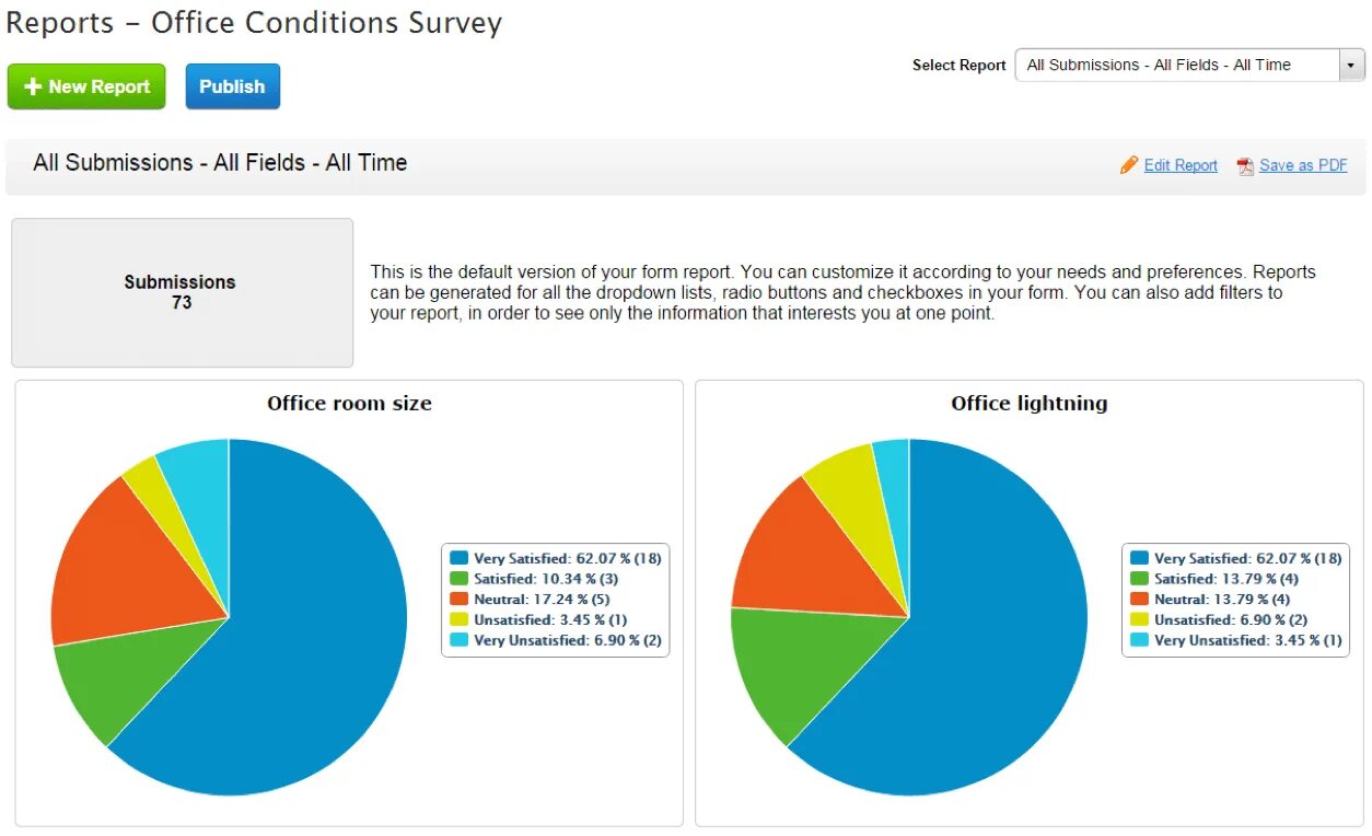 A Survey Report пример. A Report on a Survey. Survey Report example. Survey report