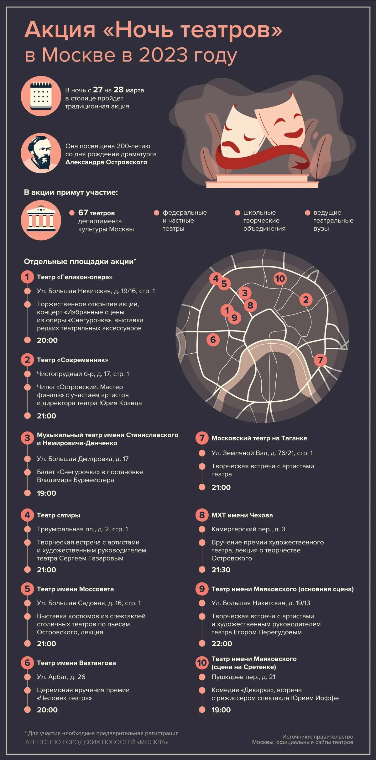 Ночь театров. Ночь театров 2024. Акция ночь театров 2023. Акция ночь в театре.