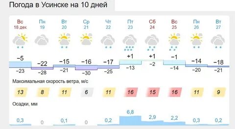 Прогноз погоды красноярск на февраль