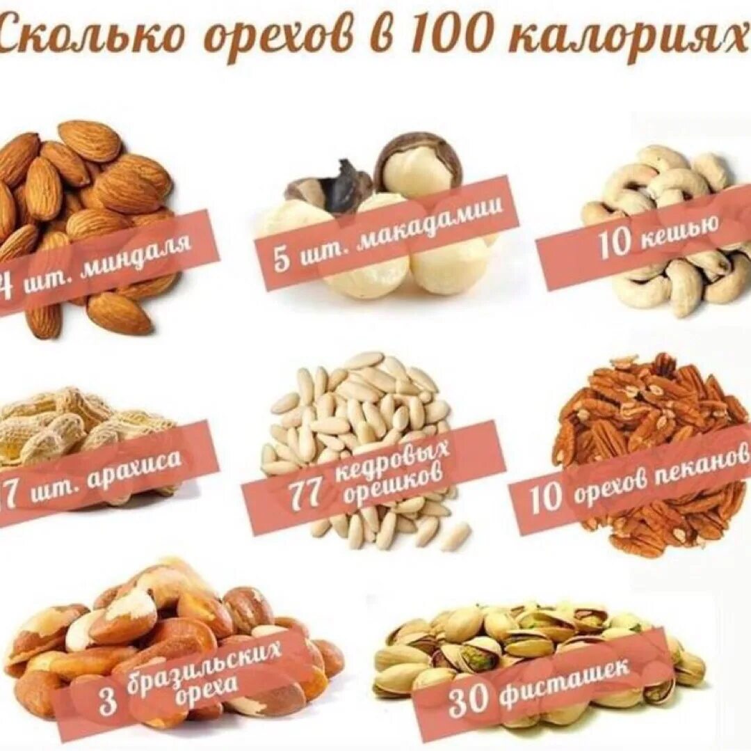 Сколько можно съесть грецких. Сколько орехов в 100 калориях. орехи сколько калорий в 100 граммах. грецкий орех калорийность в 1 орехе. калорийность 100 гр грецких орехов.