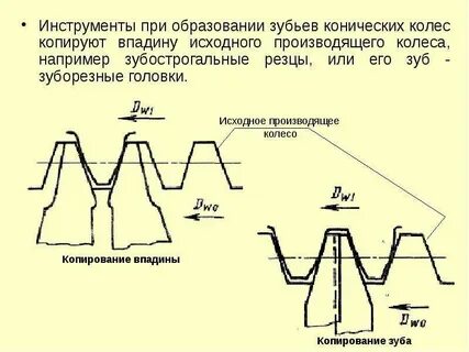 Методы образования зубьев