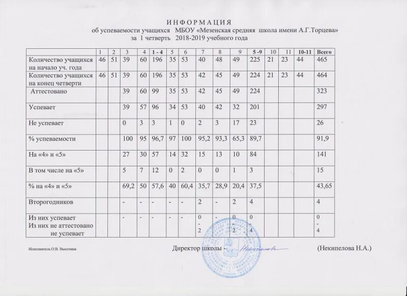 Информация для учащихся школ