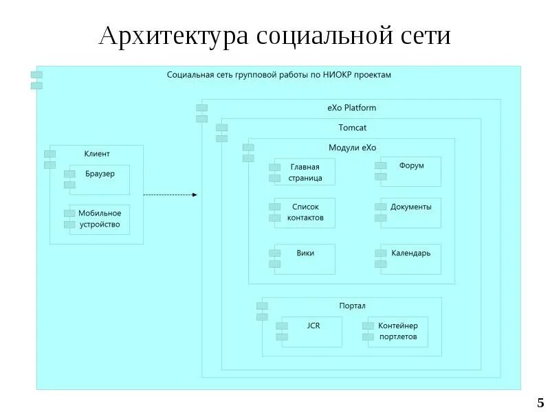 Social network scheme connecting people. Abstract social network world connect p