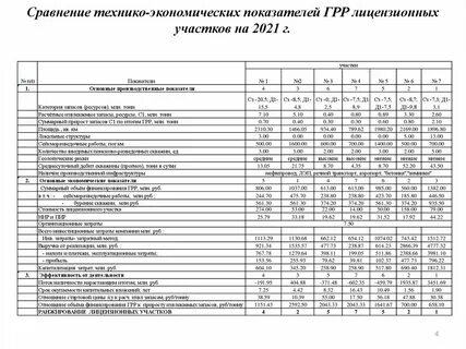 Карты экономических показателей