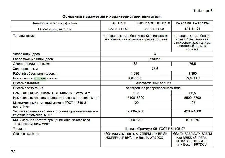 Двигатель ВАЗ 11183 11186. Частота двигателя автомобиля