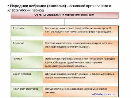 Орган власти в афинах 7 букв сканворд