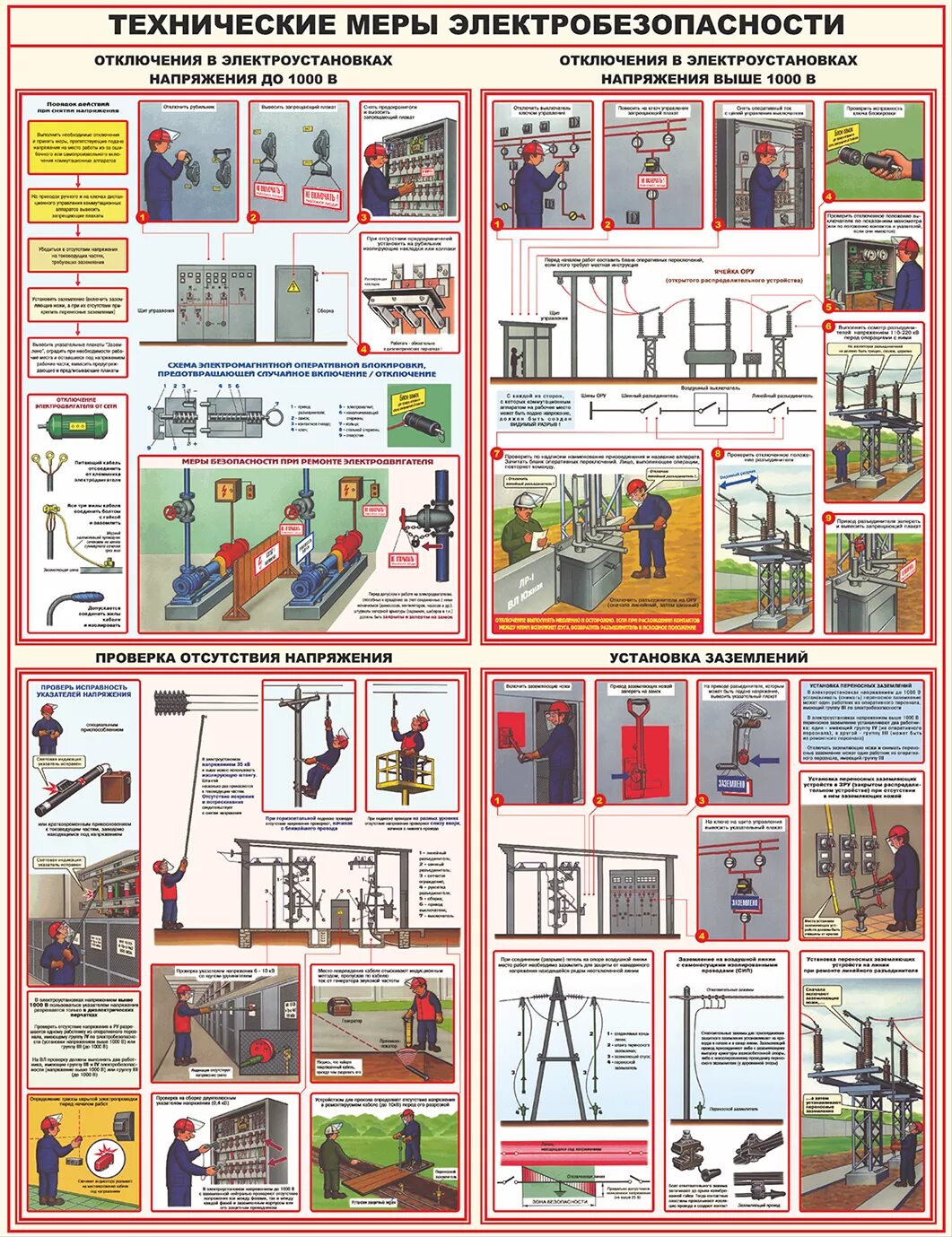 Плакат «электробезопасность». Стенд уголок электробезопасности. Плакат по технике электробезопасности. Электрическая безопасность плакат. Виды электрических плакатов