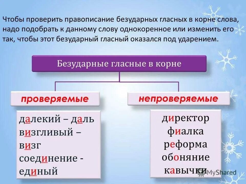 Как пишется слово выбор. Проверить или проверить как пишется. Как пишется слово. Проверить правописание. Проверить написание слова.