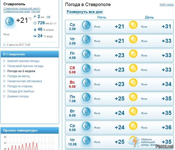 Погода в Ставрополе. Погода в Ставрополе на сегодня. Погода в Ставрополе на месяц. Погода в Ставрополе на неделю. Погода на завтра ставрополь на неделю