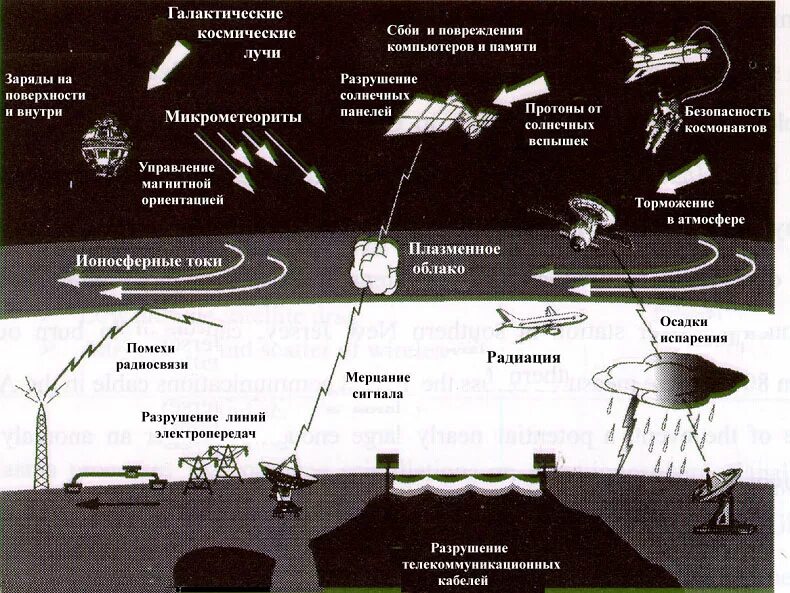 факторы космического пространства. астероиды доклад.