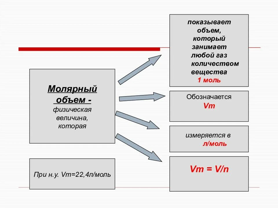 Количество моль газа. Формула количества вещества в химии. Задачи по химии 8 класс молярный объем газов. Задачи на объем газа. Молярный объем газов 8 класс химия задачи.