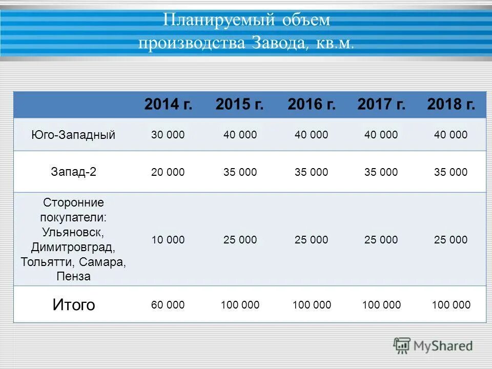 планируемое количество услуг. планируемый объем работ. план объема продаж. планируемый объем работ. планируемый объем работ.