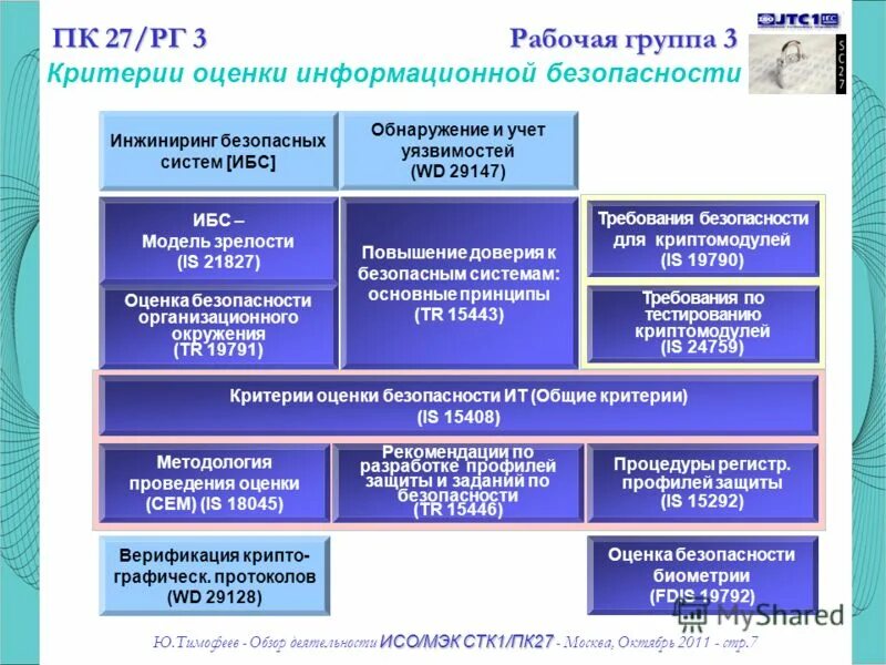 Международный стандарт iso/iec 17799:2000. Стандарт iso/iec 17799:2005. Медико-экономический контроль. Гост р исо/мэк 9294-93 элементы стандарта. Стандарты информационной безопасности.