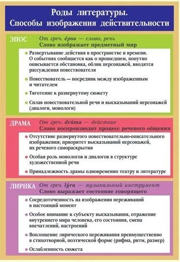 ЕГЭ. Литература. Материал к заданию № 1? Роды литературы. ТЕОРИЯ + список произв