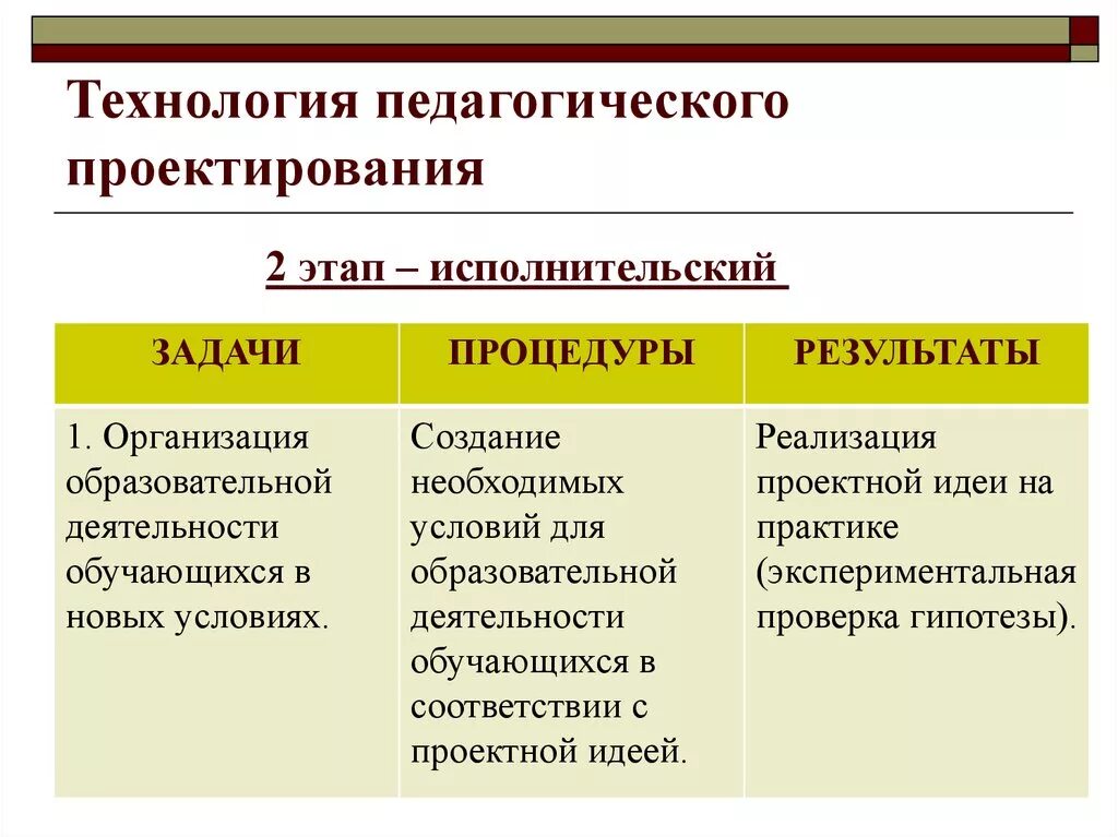 Этапы проектирования педагогического процесса. Задачи педагогического проектирования. Этапы технологии проектирования образовательного процесса. Этапы проектирования педагогических технологий.