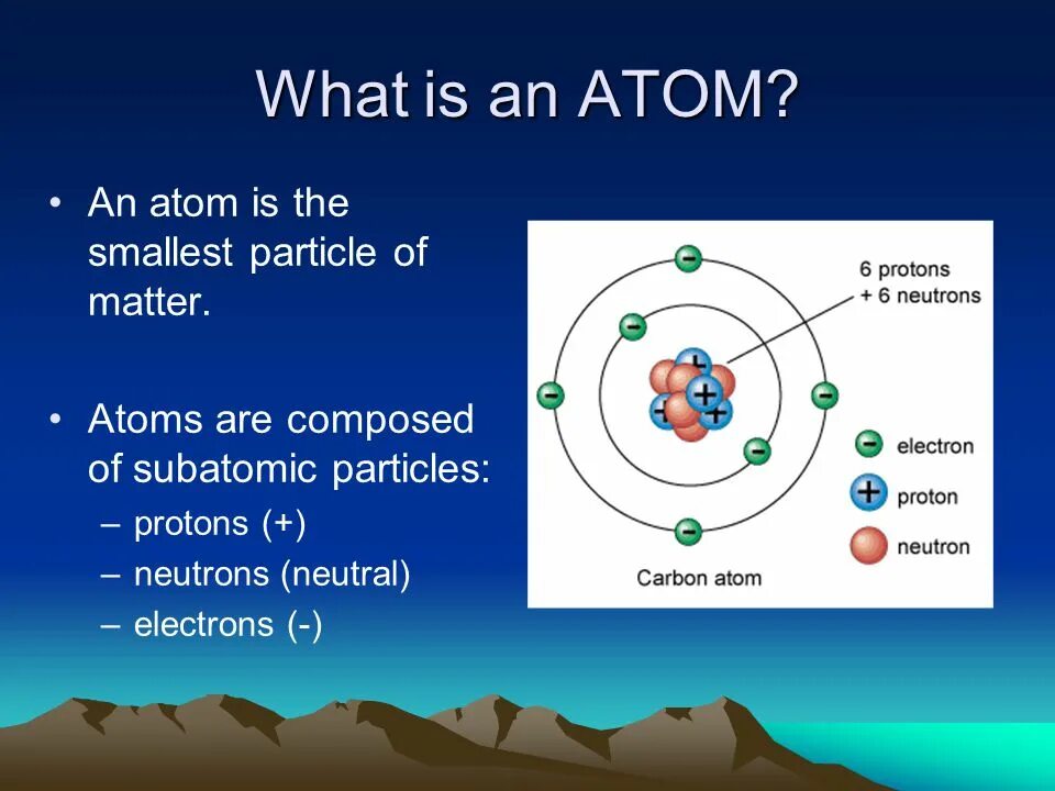 Xmlns atom. What is an atom. particles of atom. what are atoms. subatomic particles.