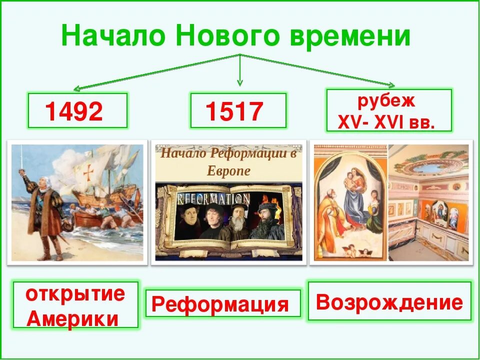 Открой век 7. Начало истории нового времени. Новое время в истории. Урок истории нового времени. Эпоха новейшего времени началась.