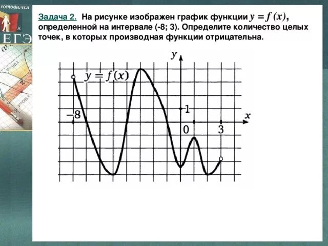 На рисунке изображен график функции 10 3. На рисунке изображён график функции y f x определённой на интервале -8 3. На рисунке изображен график функции y f x определенной на интервале -3 8. На рисунке изображен график функции y f x. На рисунке изображен график y=f(x).
