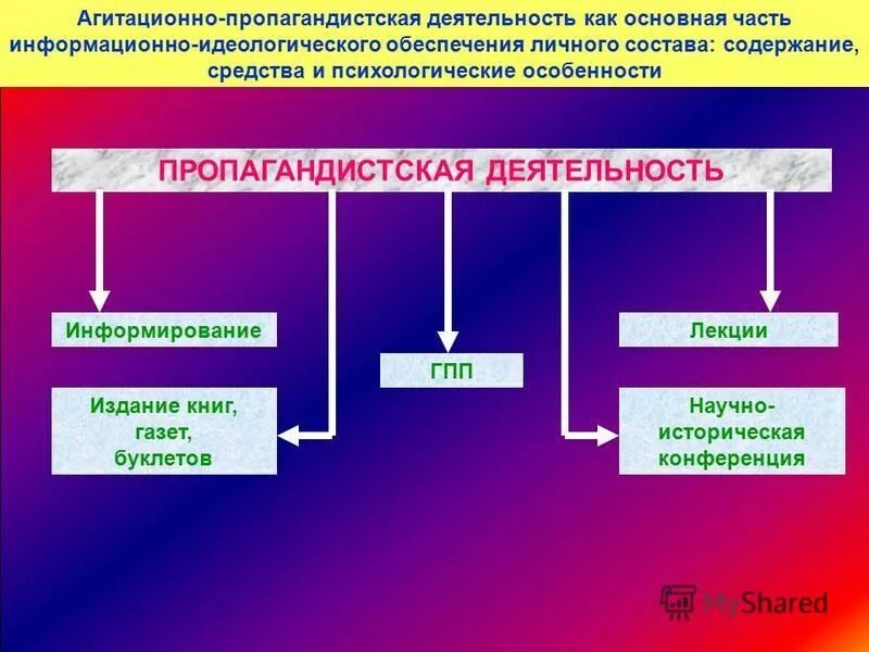 идеология работы. информационно-пропагандистская работа. принципы формирования экологического сознания. идеологического обеспечения. влияние идеологии.