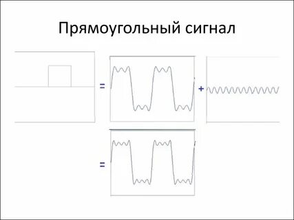 Сигнал через