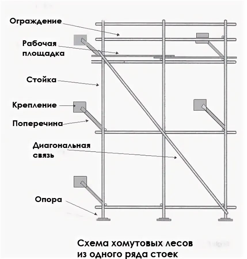 Элементы леса перечислить. Хомутовые леса ЛСПХ 60 схема. Схема устройства Хомутовых лесов. Схема сборки Хомутовых лесов. Хомутовые леса строительные схема сборки.