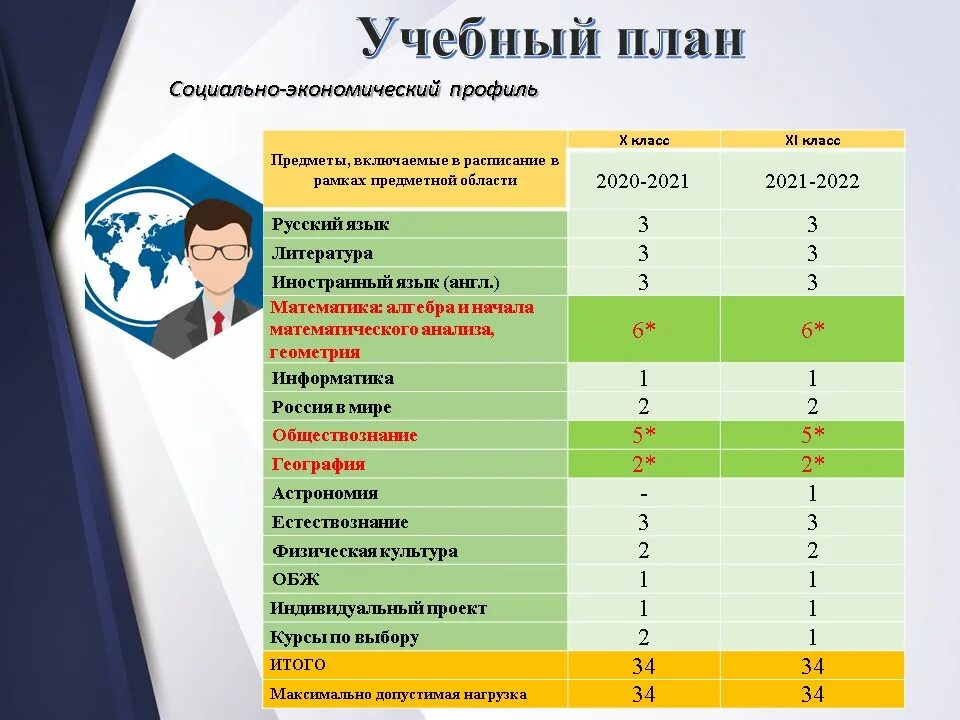 Предметы в 5 классе список. Учебные предметы в 6 классе. Список предметов ви10 классе. Учебные предметы в 10 классе.