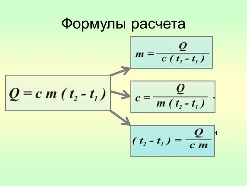 Как найти массу при удельной теплоемкости. Формула вычисления удельной теплоты. удельная теплоёмкость вещества формула. формула нахождения удельной теплоёмкости. как найти удельную теплоемкость формула.