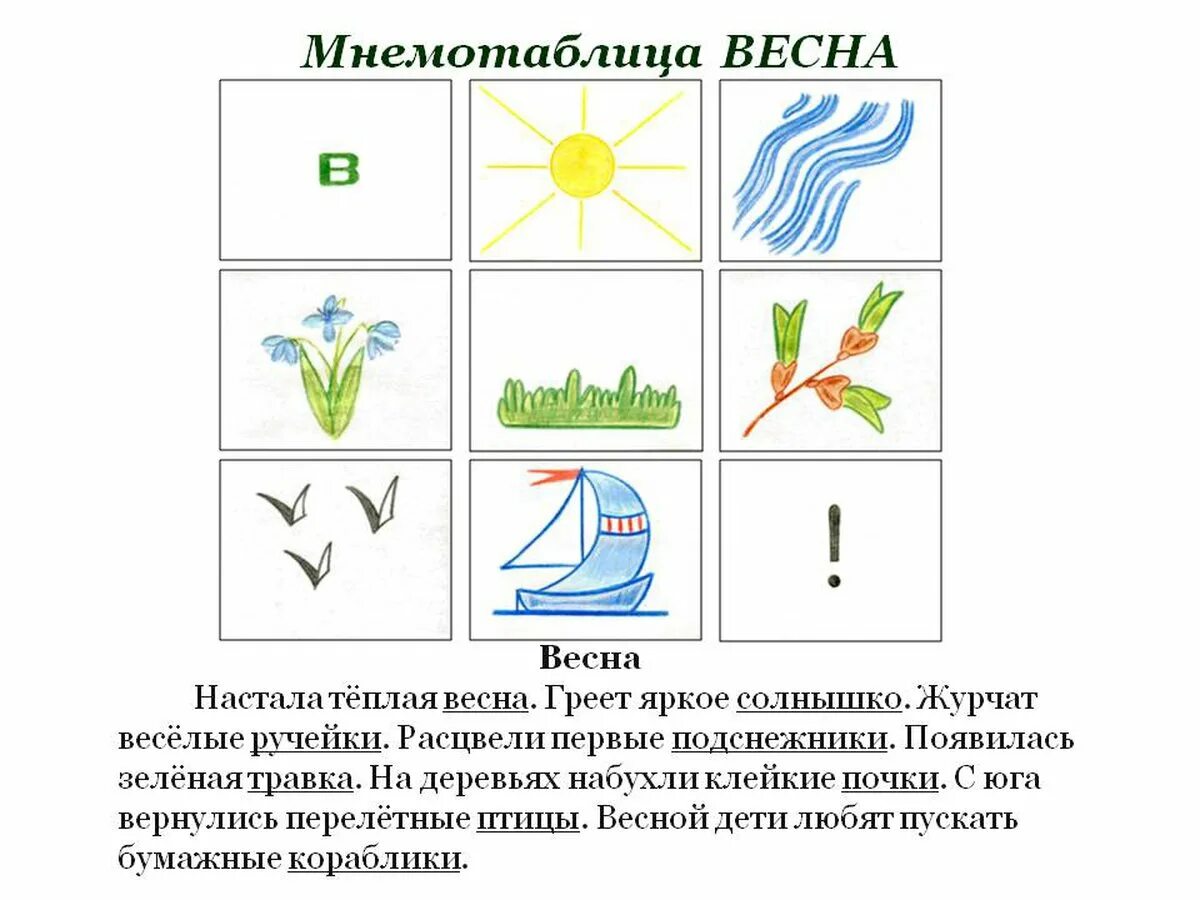 Развитие речи в подготовительной группе апрель. Рассказ о весне для дошкольников по мнемотаблицам. Мнемотаблицы для детского сада старшая группа по ФГОС.