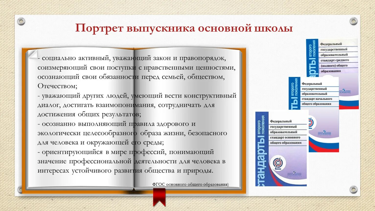 Фгос портрет выпускника школы. Портрет выпускника школы по ФГОС ООО. ФГОС портрет выпускника основной школы. Модель выпускника основной школы по ФГОС. Портрет современного выпускника школы.