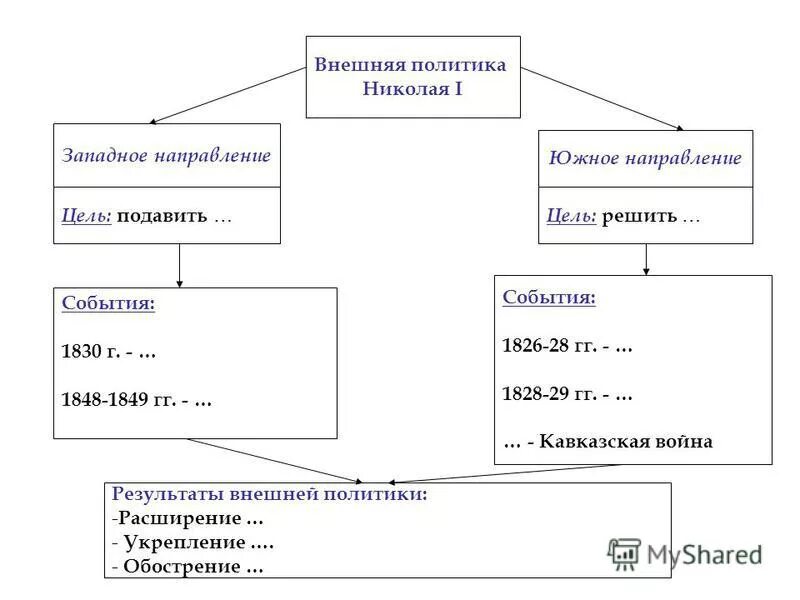 Внешняя политика николая 1 9 класс презентация