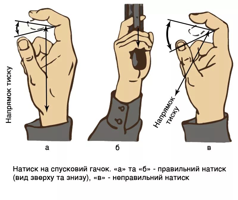 Как пользоваться нажатом. Как нажимать на спусковой крючок ПМ. Правильное нажатие на спусковой крючок пневматической винтовки. Схема прицеливания пневматической винтовки.