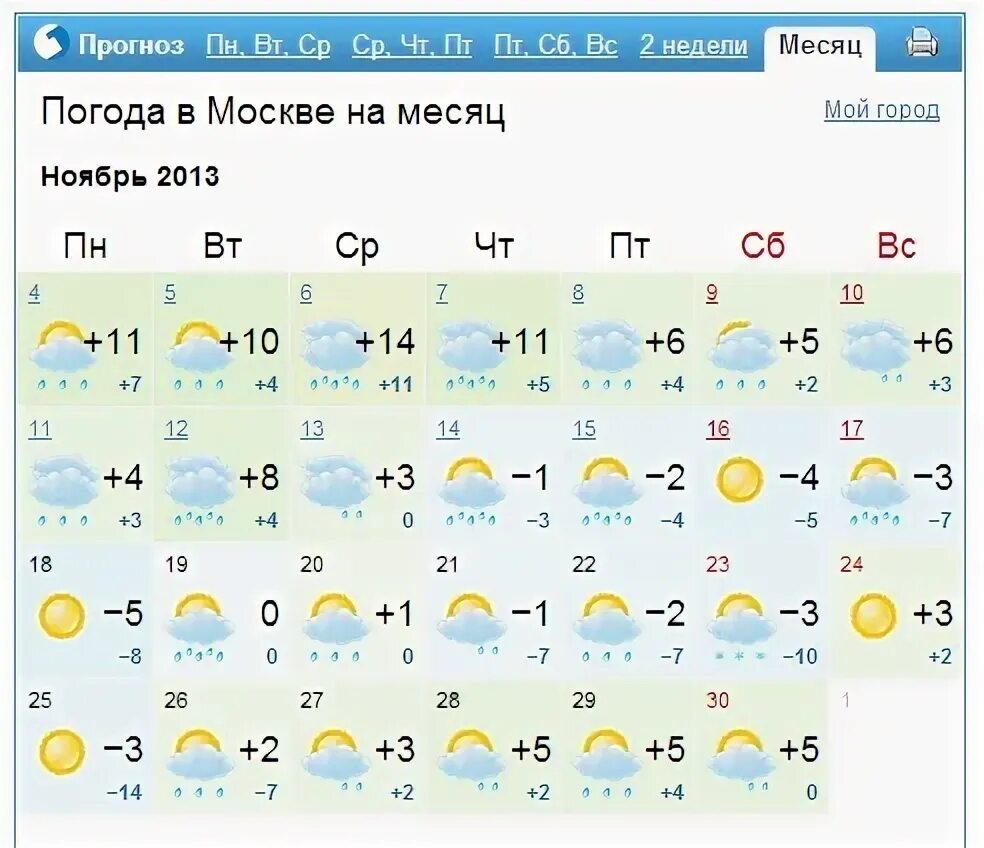 Погода в магнитогорске на март 2024 года. Погода в Магнитогорске на неделю. Погода в Магнитогорске. Погода в Магнитогорске на 10 дней. Погода в Магнитогорске на 14 дней.