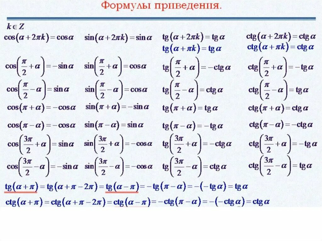 Ctg t 3. Формулы приведения в тригонометрии 10 класс. Формулы тригонометрии 10 класс формулы приведения. Алгебра тригонометрия 10 класс формулы приведения. Формулы приведения Алгебра 10 класс Мордкович таблица.