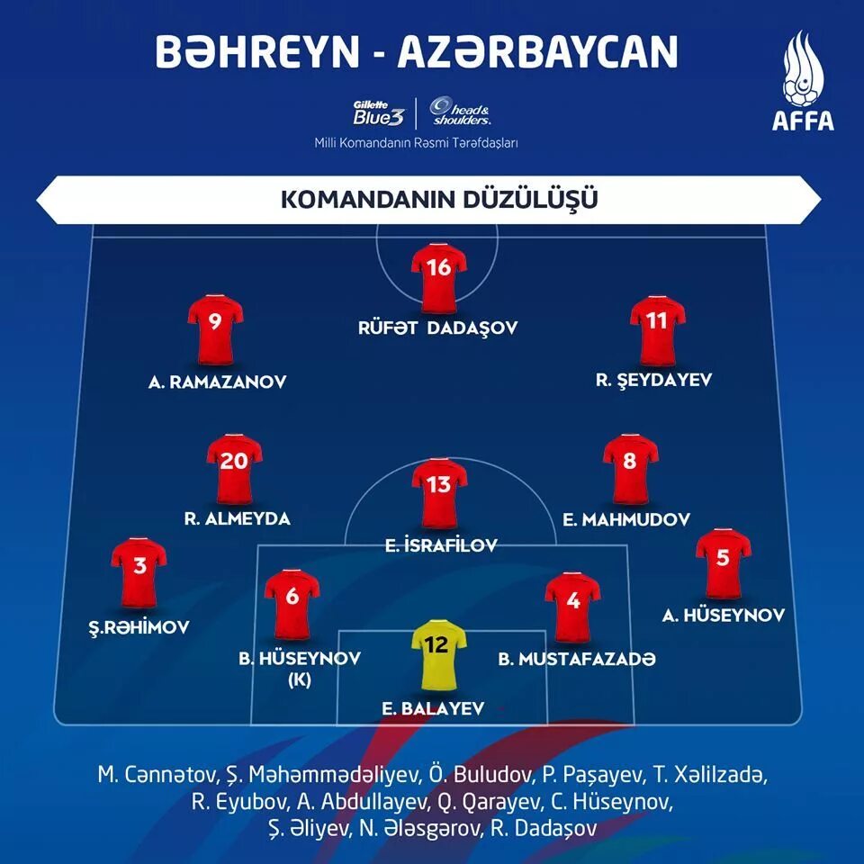 футбол азербайджан таблица результаты. турнирная таблица. кхл турнирная таблица 2022-2023. турнирная таблица. чемпионат англии таблица 2021.