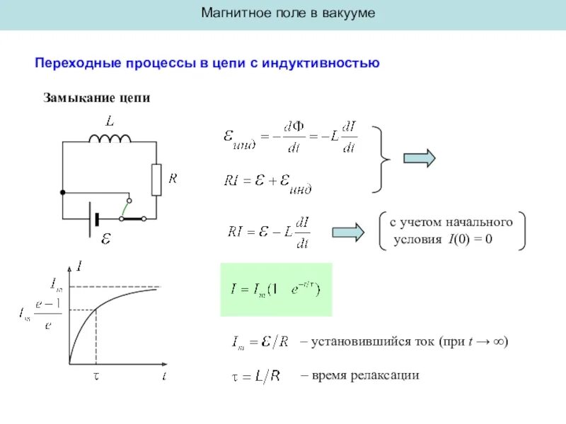 Процессы в катушке индуктивности. Переходный процесс в катушке индуктивности. Переходные процессы в электрических цепях с катушкой индуктивности. Переходной процесс в RL цепи схема. Ток на катушке переходный процесс.