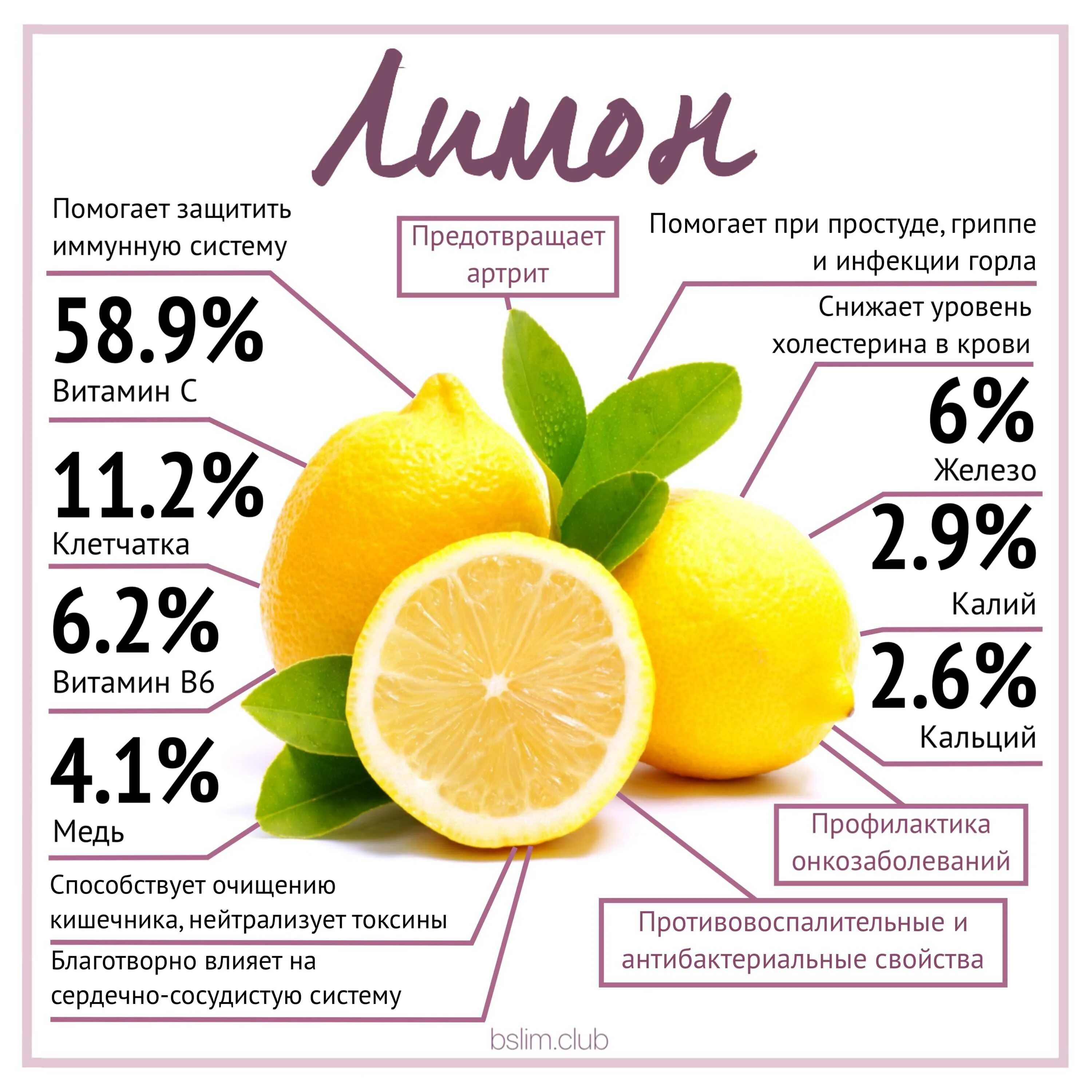 Состав лимона. Витамины в лимоне. Полезные витамины в лимоне. Лимон состав витаминов.