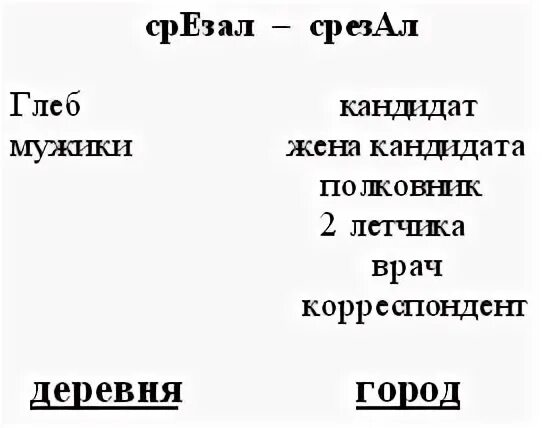 Читать рассказ срезал 6 класс. Срезал план рассказа. Срезал план пересказа. Таблица по рассказу срезал. Конфликт рассказа срезал.