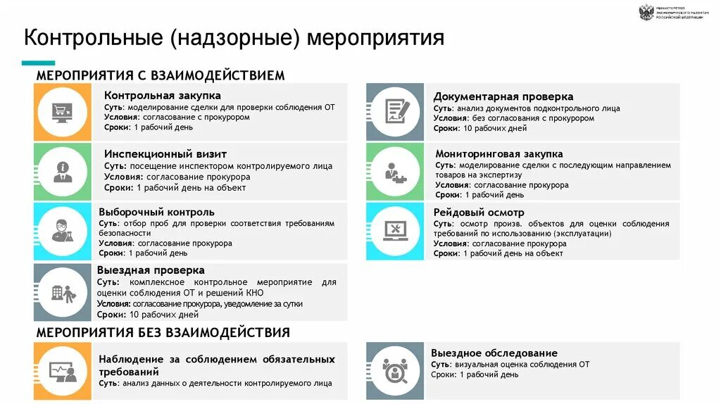 Контрольные ведомства. Виды контрольно-надзорных мероприятий. Виды надзорных мероприятий. Контрольно надзорные мероприятия и действия. Виды контрольных мероприятий.