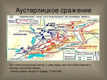 Эпоха наших неудач и срама