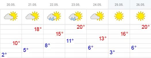 Погода арха на неделю. Погода арха на неделю
