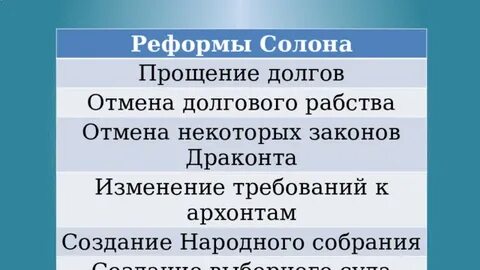 Укажите даты законов об отмене долгового рабства