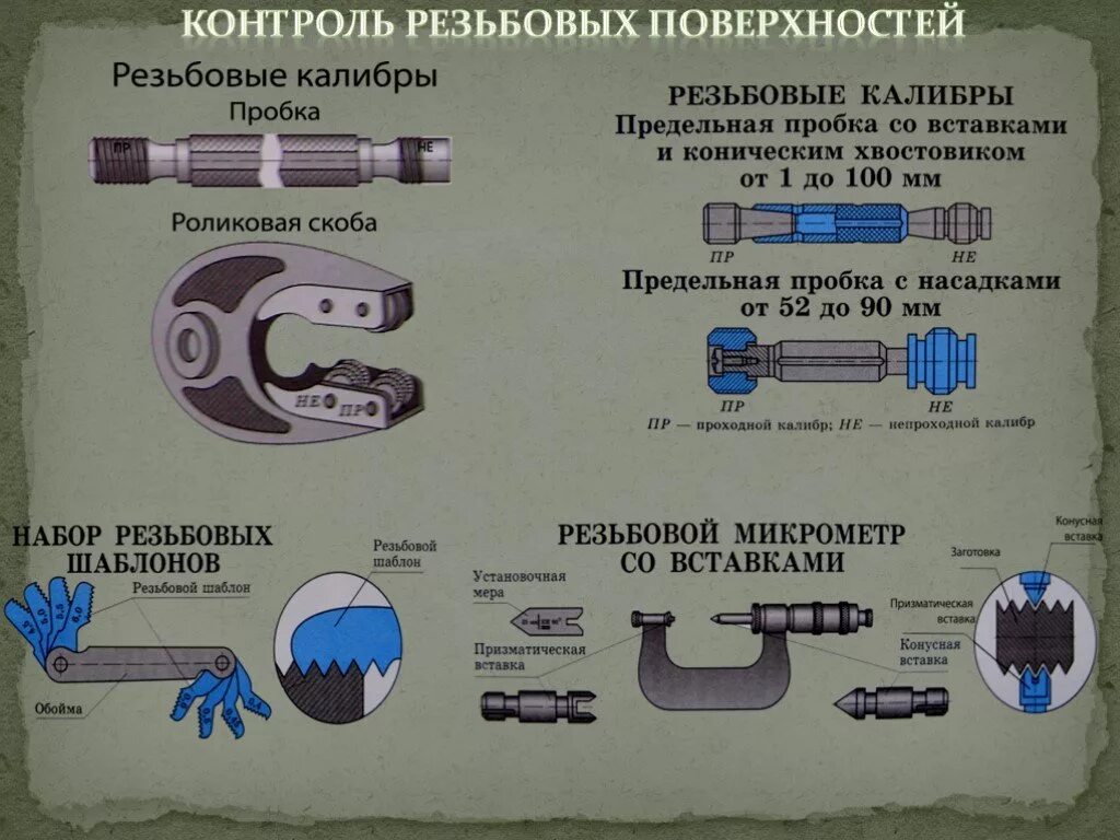 Контроль внутренней поверхности. Способы контроля резьбовых поверхностей. Измерительные средства для контроля резьбовых поверхностей. Резьбовых калибров для контроля резьбы. Методы и средства контроля резьбы.