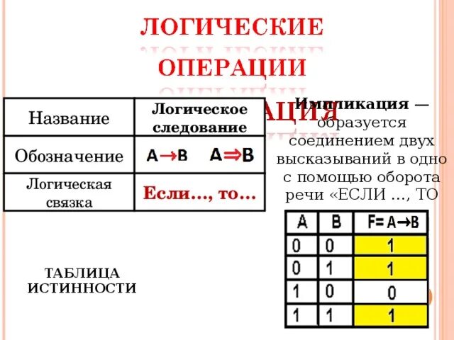 Презентация по информатике на тему "Логика и логические операции"