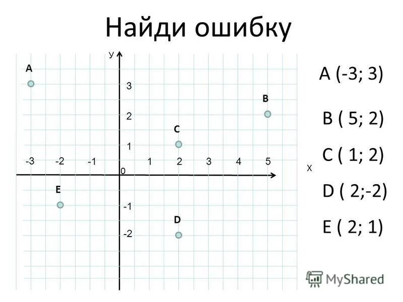 Координаты 1.16 5. Координаты 1.16 5